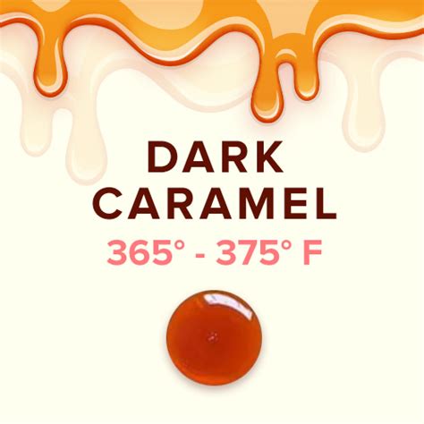 soft ball caramel test|dark caramel candy temperature.